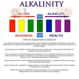 Acidic - alkaline