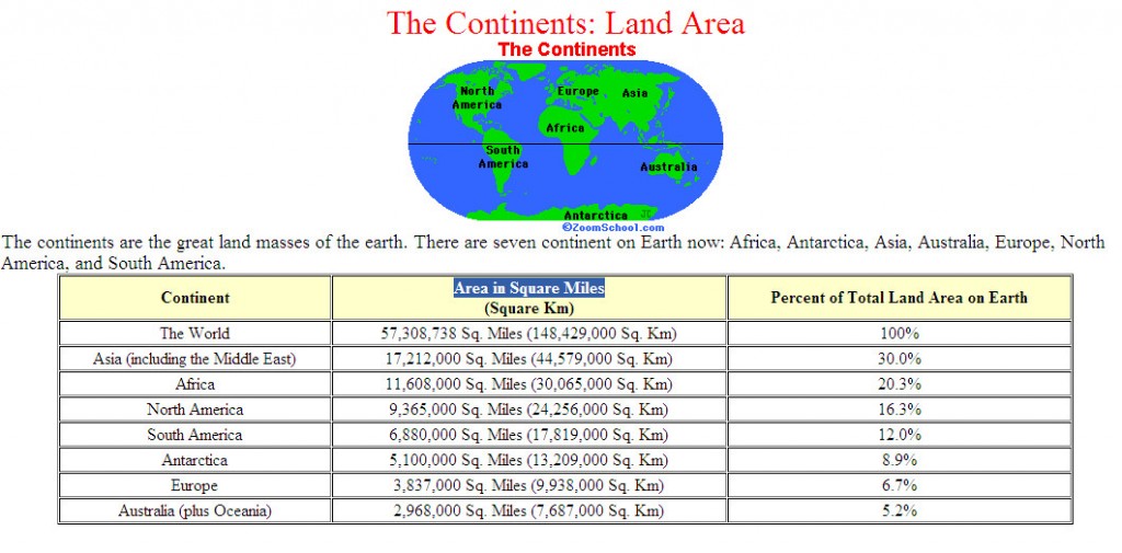 says 156 - Contineltal Land areas