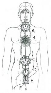 227-chakras